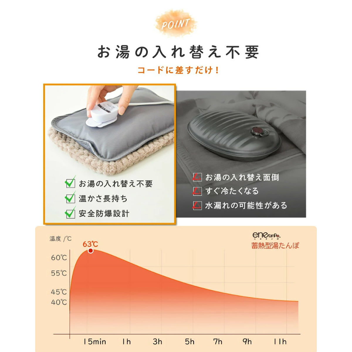 エネタンポ 電気式湯たんぽ 充電式 コードレス あったかグッズ 防寒グッズ 繰り返し使える グレー