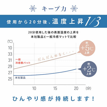 冷却ジェルマット L 冷感マット ひんやりマット 夏用寝具 熱中症対策 瞬間冷却 −10℃ ベッドマット ソファマット ペット用マット 折りたたみ 撥水素材 くすみカラー 快眠グッズ クールジェル 猛暑対策 ベージュ