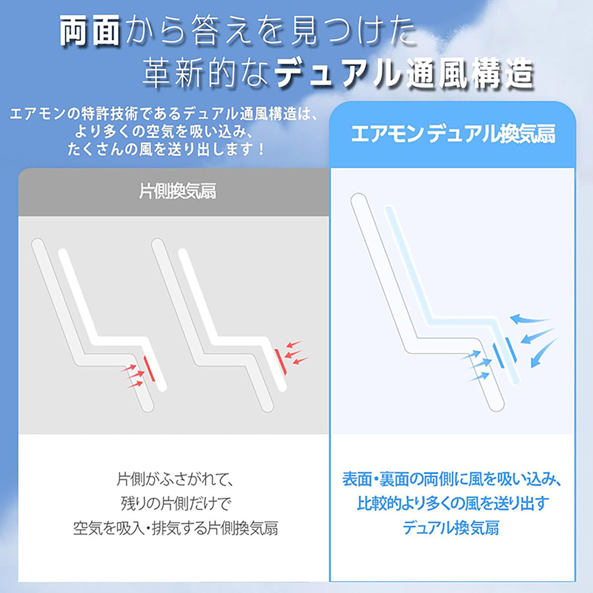 CREAMHAUS エアモン2 スタンダード 送風 クーリングシート ベビーカー用 静音 夏対策 クリーム/ダック