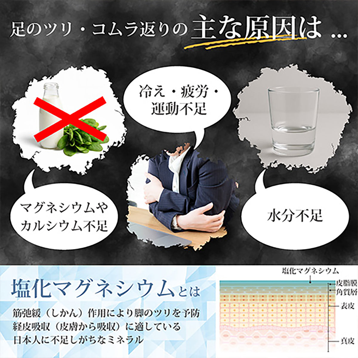ツラナイト マグスキンジェル 足つり対策 コムラ返り対策 塩化マグネシウム配合 ふくらはぎマッサージジェル 日本製