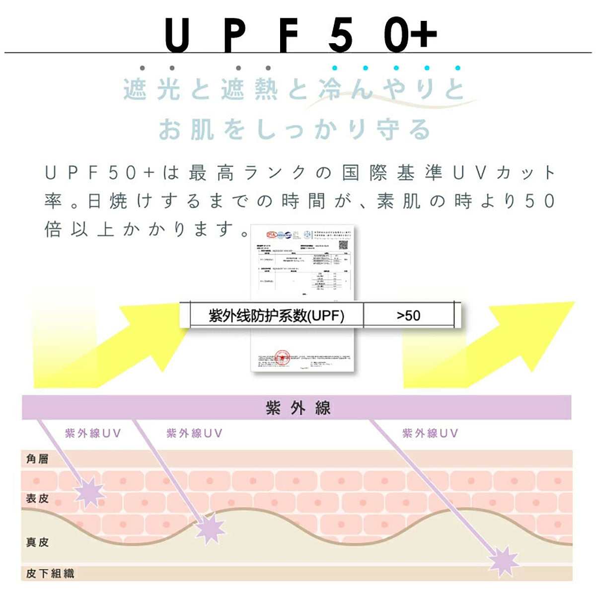 solshade 接触冷感UVフェイスカバー 被るだけ首元日焼け対策 Qmax3.5 男女兼用 チャコール