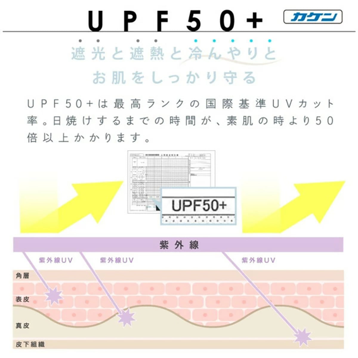 solshade801 UV ロングアームカバー ブラック L 【UVカット ボレロ アームカバー】ズリ落ちない フィンガーホール付き 紫外線対策 日焼け防止 スポーツ・アウトドア・ゴルフ・テニス・水着用 プチラッシュガード レディース