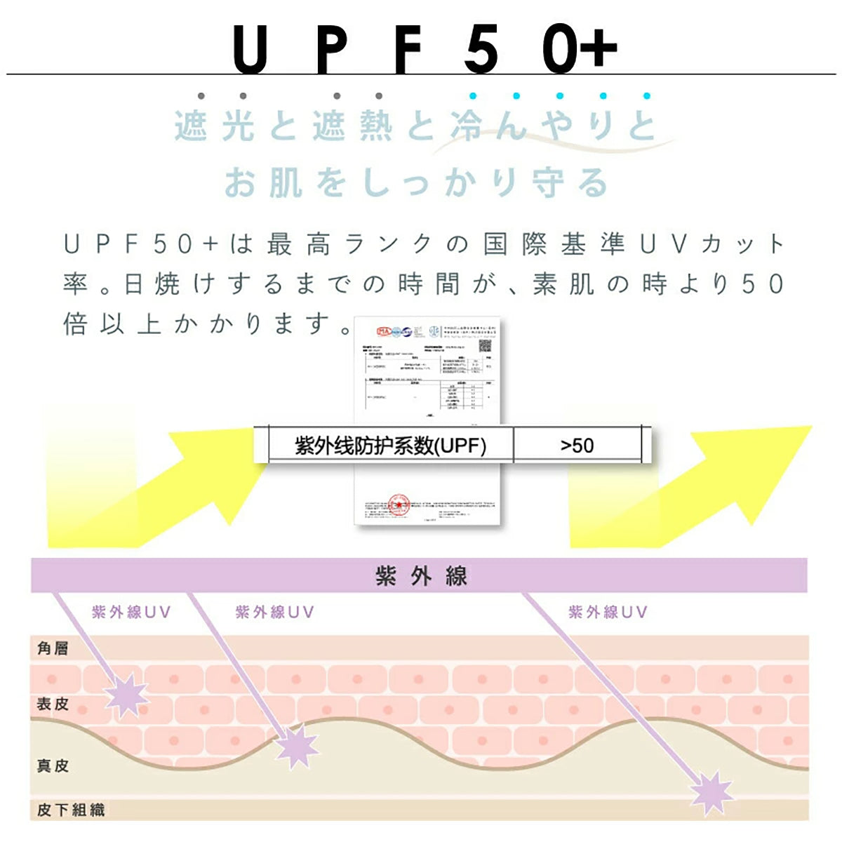 solshade802 UVパーカー M-L/2L-3L フード付き UVカット ラッシュガード 紫外線対策 日焼け防止 軽量 薄手 ネイビー