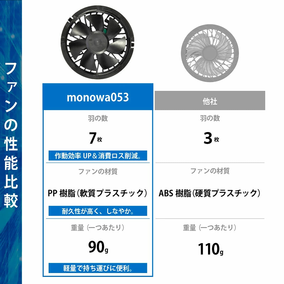 ファン付きベスト 空調ベスト 作業服 冷却ベスト 熱中症対策 扇風機ベスト 空調作業服 夏用ベスト 軽量ベスト バッテリー式 涼しいウェア 屋外作業 工事現場 倉庫作業 アウトドア キャンプ フェス スポーツ観戦 自転車 通勤 通学 速乾メッシュ メンズ レディース 男女兼用 洗濯可能 省エネ クーラー代わり 長時間使用 涼感アイテム 夏用グッズ グレー /XL/2XL