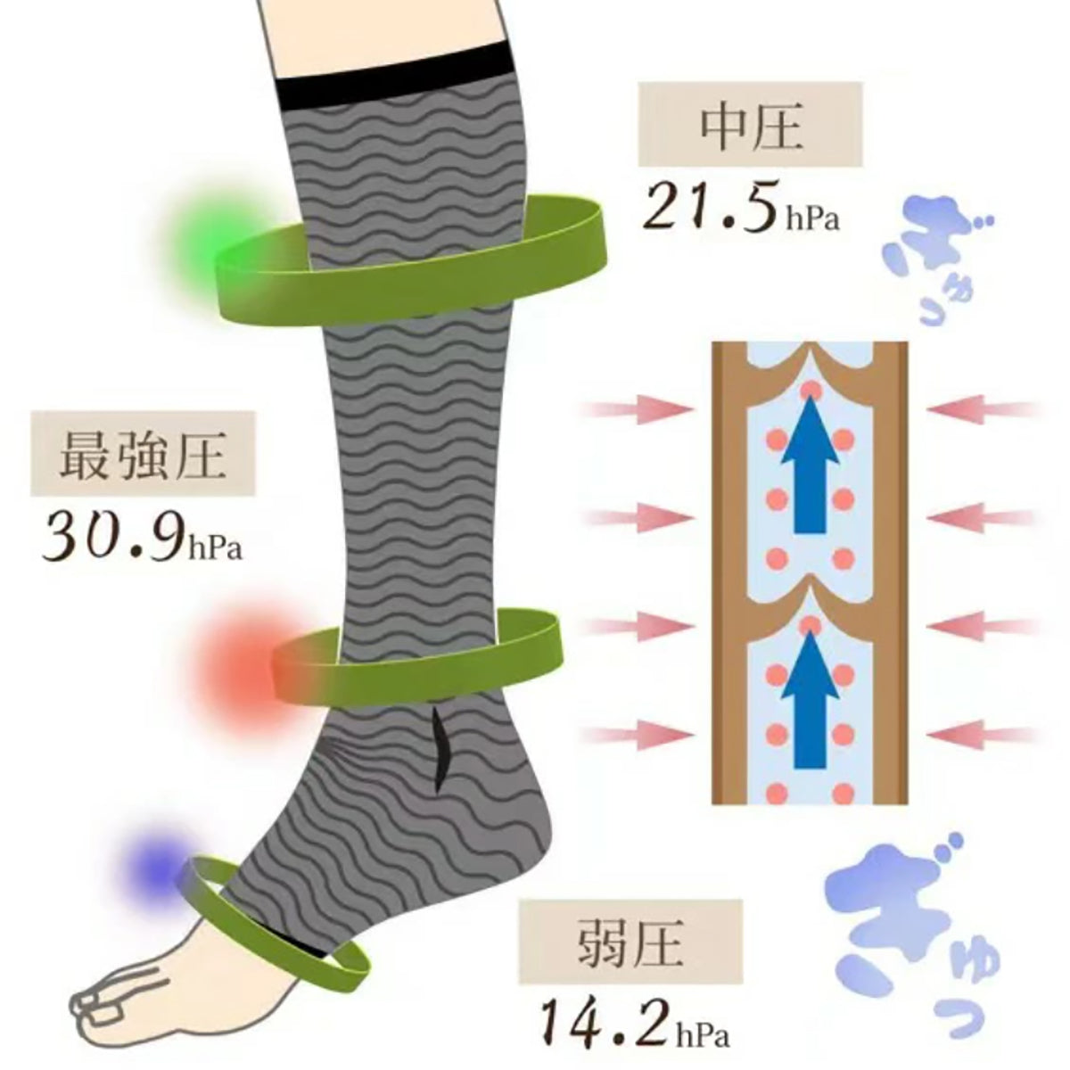 Bepit062 / ふくらはぎマッサージフィットスパッツ　着圧 サポーター むくみ解消 足の疲れ マッサージ 加圧 スパッツ レッグケア 美脚 引き締め 冷え対策 就寝用 昼夜兼用 男女兼用 トレンカ 波型編み 立ち仕事 デスクワーク フィットスパッツ ふくらはぎシェイパー