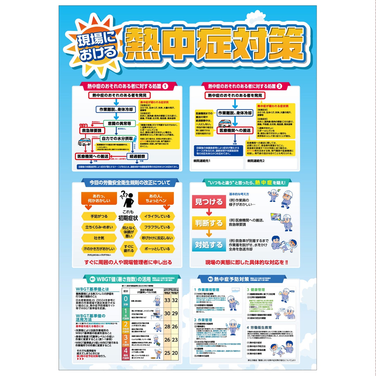 熱中症注意ボード　現場における熱中症対策　NB-20