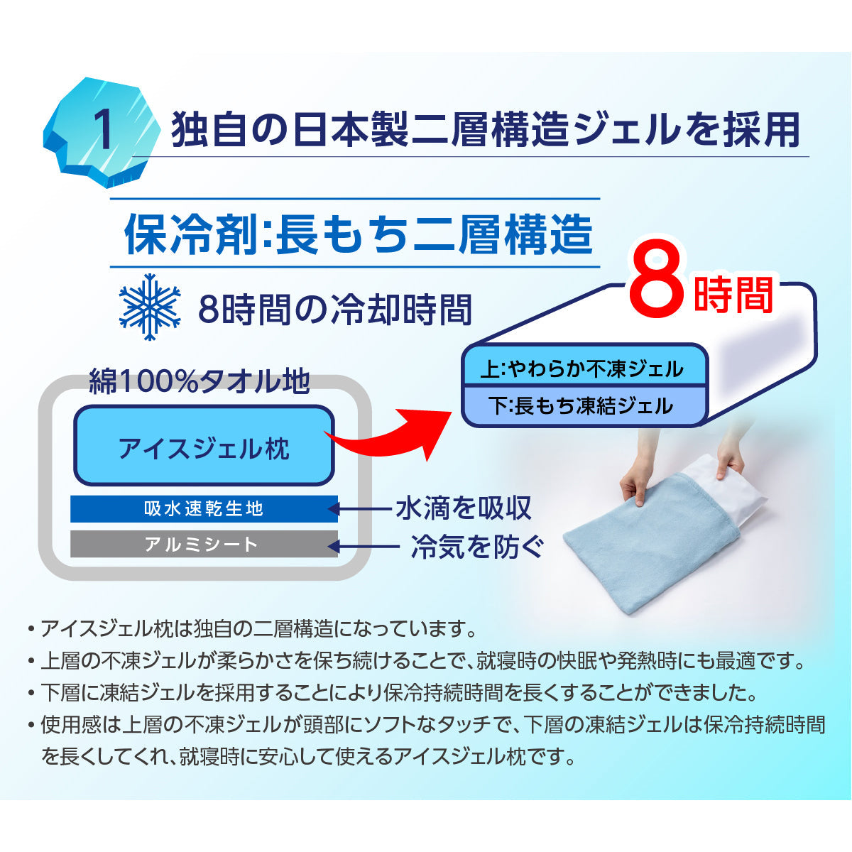 カバー付き アイスジェル枕 アイスブルー/ライトグレー 2点セット