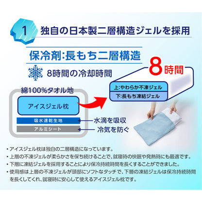 カバー付き アイスジェル枕 アイスブルー/ライトグレー 2点セット