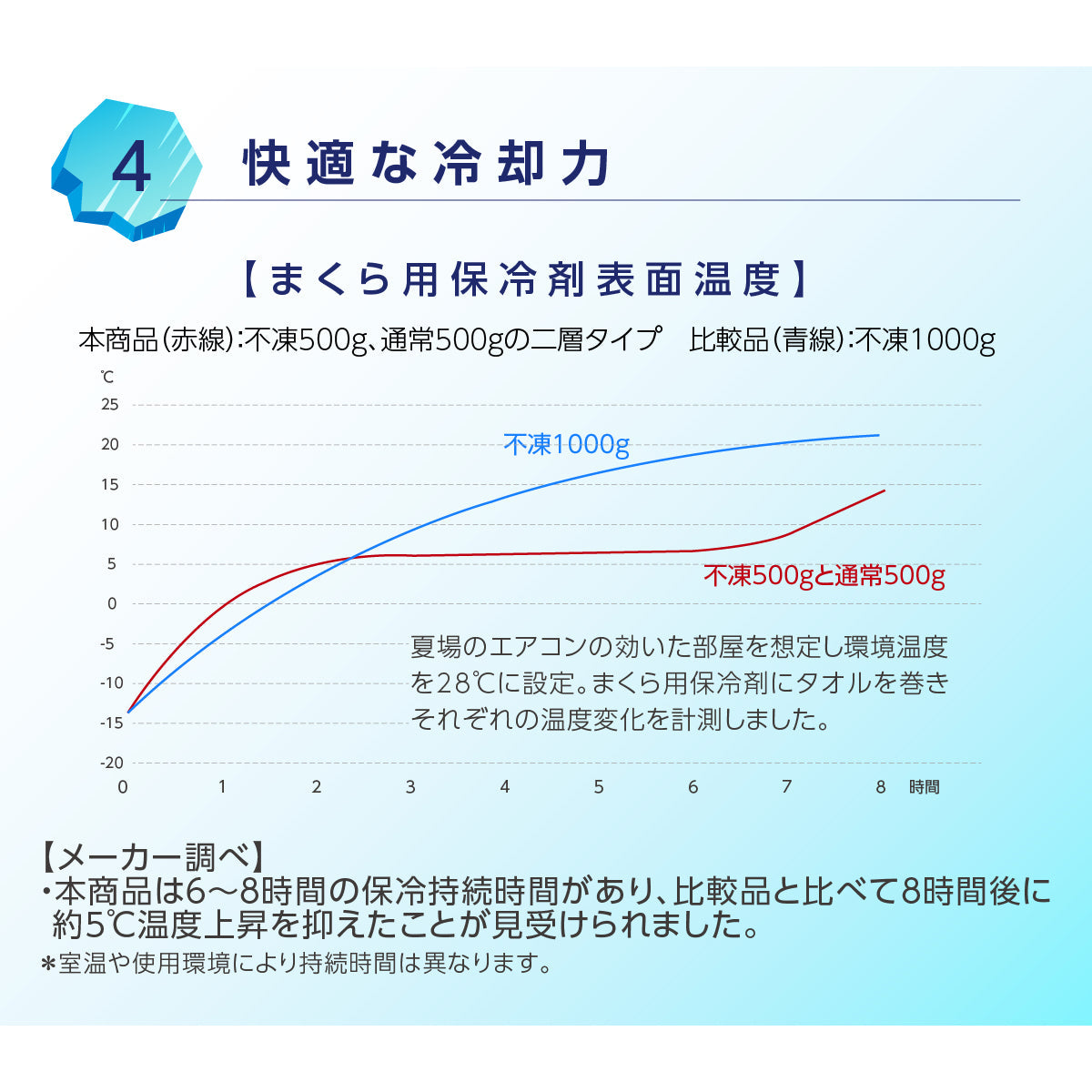 カバー付き アイスジェル枕 アイスブルー/ライトグレー 2点セット