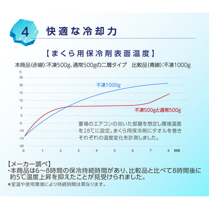 カバー付き アイスジェル枕 アイスブルー/ライトグレー 2点セット