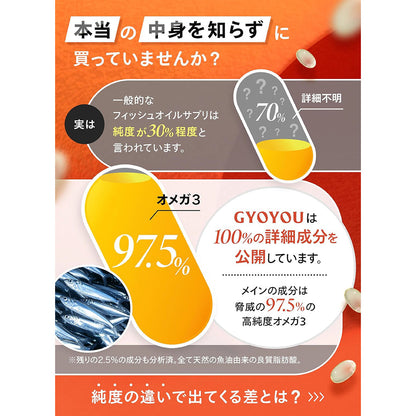 GYOYOU　サプリメント　Omega3　90　30日分