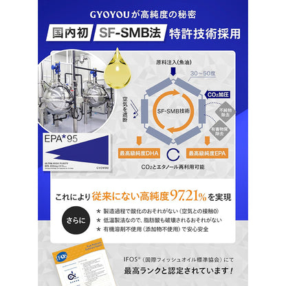 GYOYOU　サプリメント　EPA95　5日分