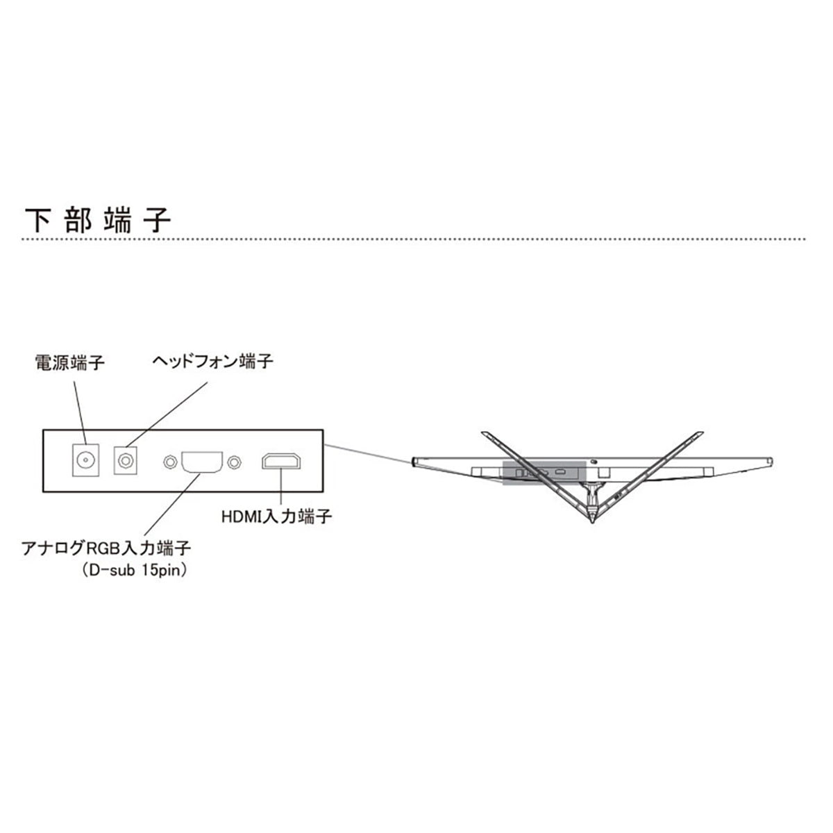 ２７インチ　ＦＨＤ１００Ｈｚゲーミングモニター