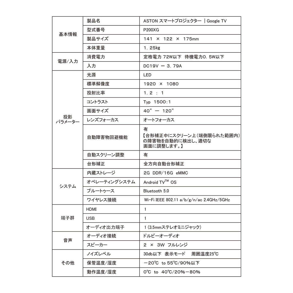 ＡＳＴＯＮ　ＣＯＮＥＸ　ｇｏｏｇｌｅＴＶ搭載スマートプロジェクター