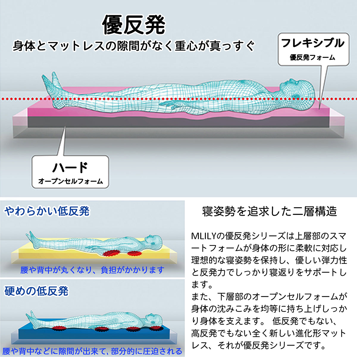 エムリリー優反発三つ折マットレス　８cm　シングル/セミダブル/ダブル