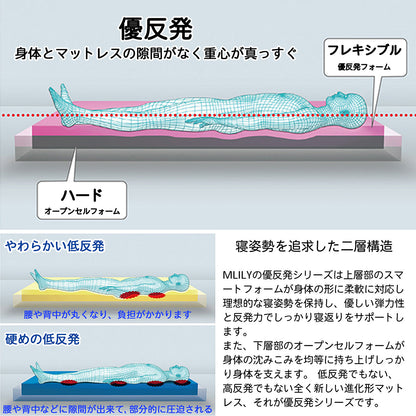 エムリリー優反発トッパー　５cm　シングル/セミダブル/ダブル