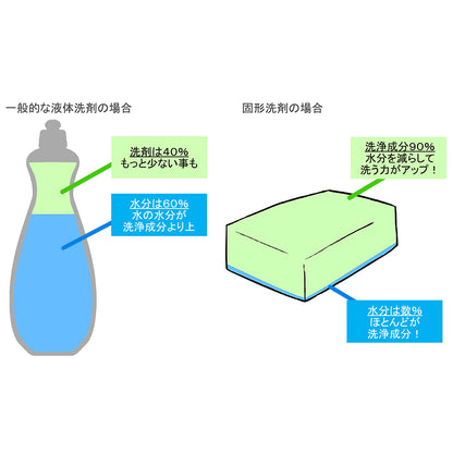 太田さん家の手づくり洗剤 マルチ 700g