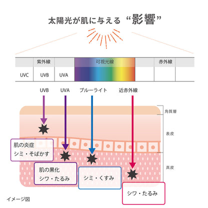 美々日除けタレ付きハット 日除け帽子