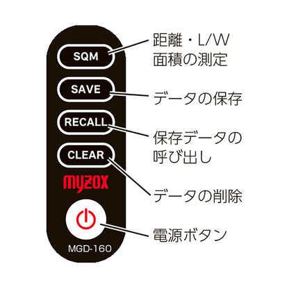 デジタルホイールメジャー