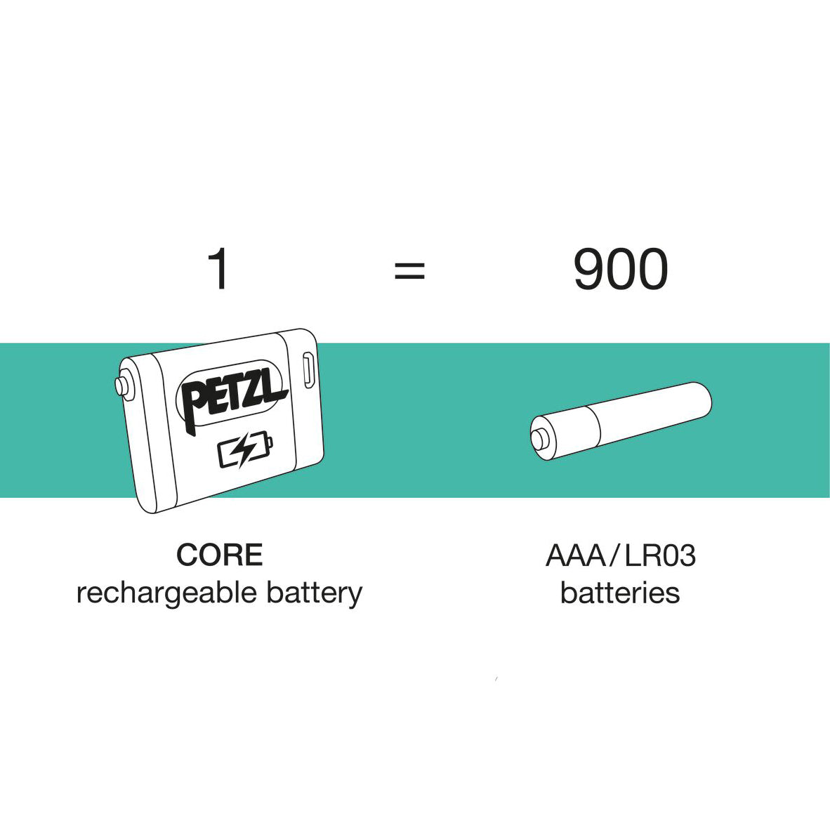 【ペツル/PETZL】アリア 1R RGB ヘッドライト カモフラージュ