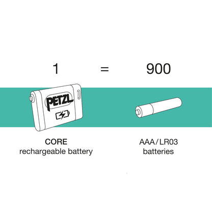 【ペツル/PETZL】アリア 1R RGB ヘッドライト カモフラージュ