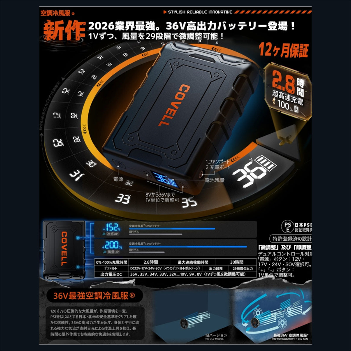 バッテリ＆ファン付きセット　36V仕様　36ｖ02-FSZ