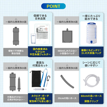 携帯浄水器　ホワイト