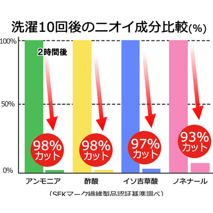 エアーかおる 消臭枕カバー ミントブルー