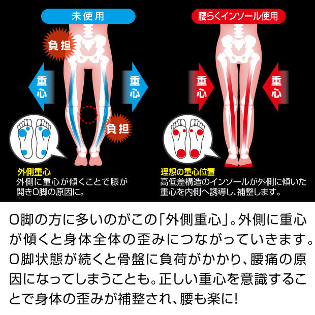 腰らくインソール M 22～23.5cm/Lサイズ 24～25.5cm