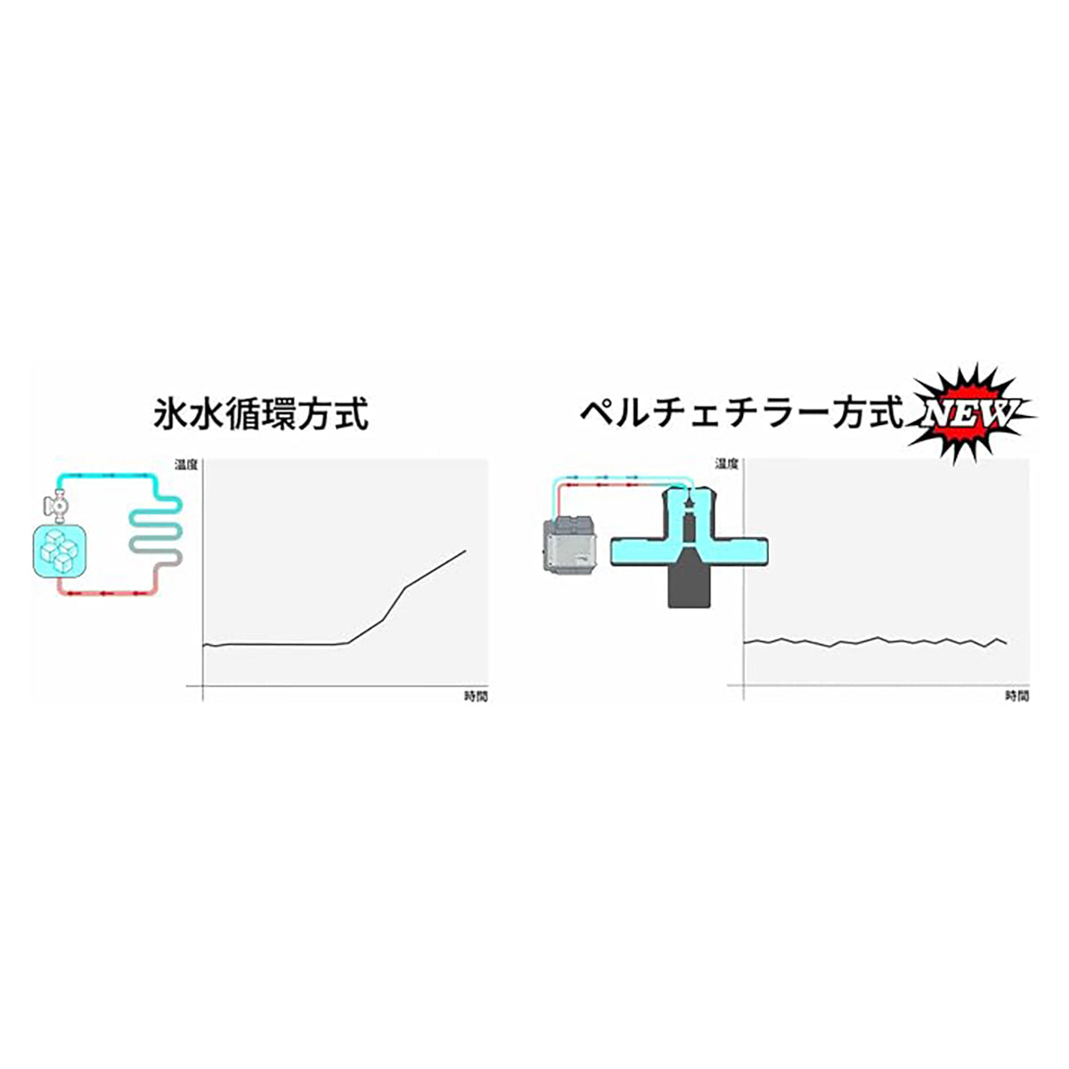 ChillerX Pro 水冷ベスト ペルチェチラー式 フリーサイズ