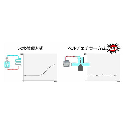 ChillerX Pro 水冷ベスト ペルチェチラー式 フリーサイズ