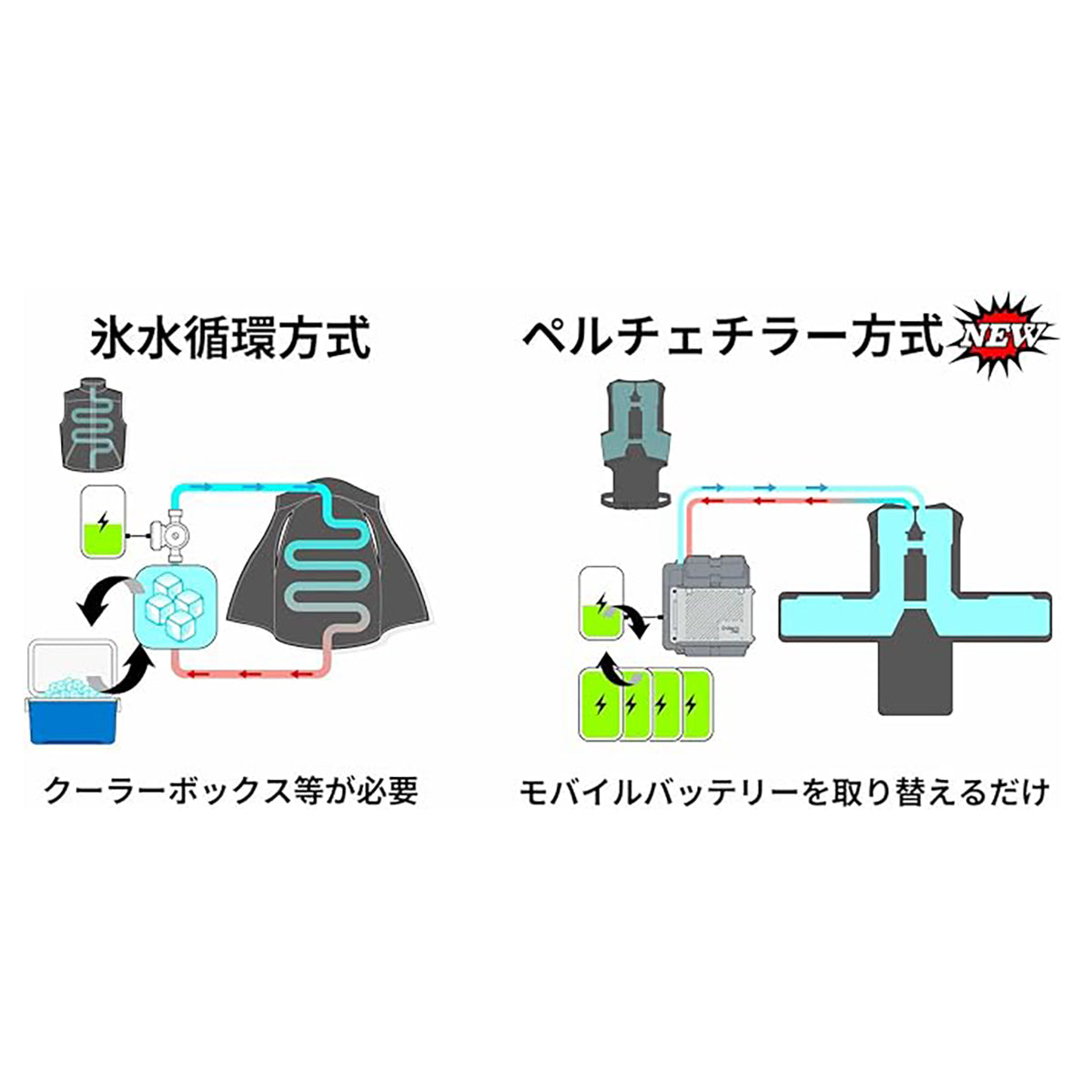 ChillerX Pro 水冷ベスト ペルチェチラー式 フリーサイズ
