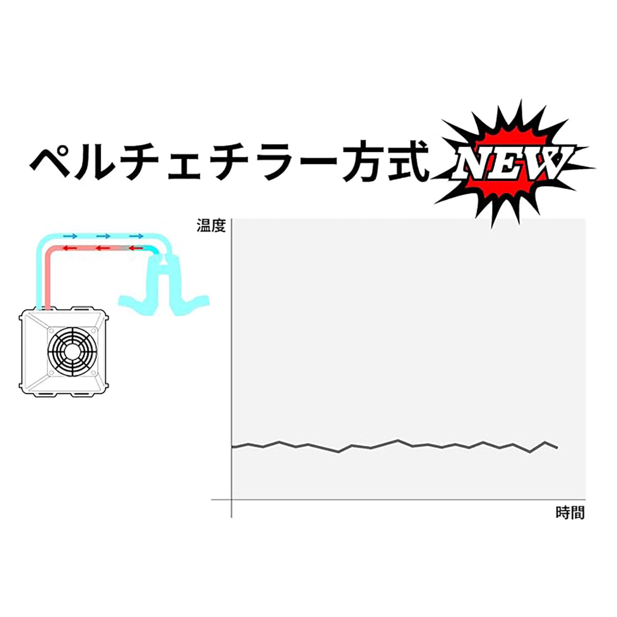 ChillerX  水冷ベスト ペルチェチラー式 フリーサイズ
