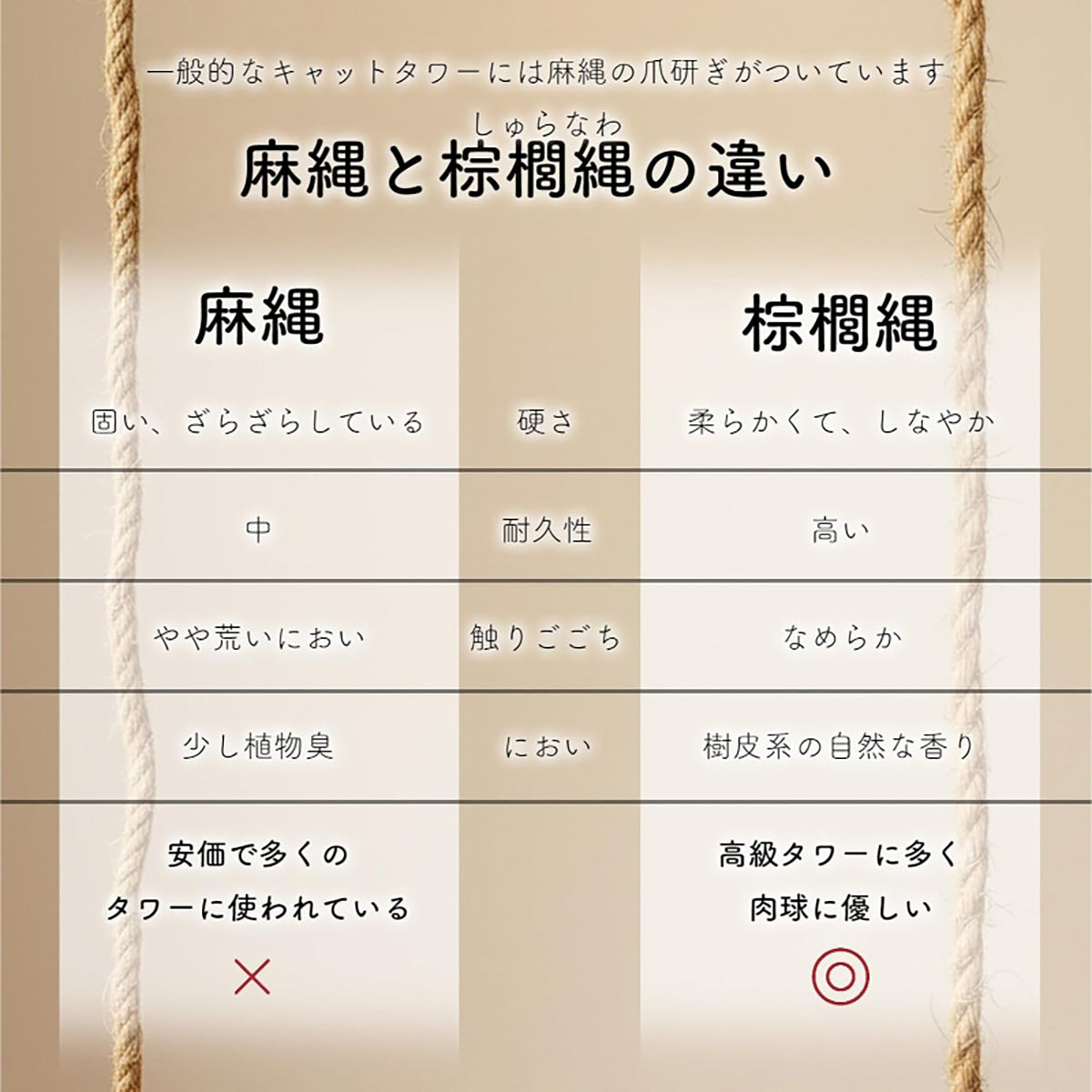 Harry Barker【天然木使用】キャットタワー Oscar 2段 70×40×70cm おしゃれ ラタン調 爪とぎ付き 据え置き型 コンパクト 猫タワー 室内用