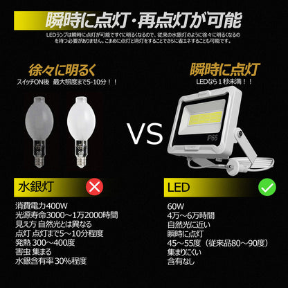 LED投光器 60W 10200LM プラグ付5mコ-ド 通気弁付き