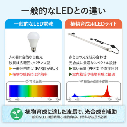 植物育成用 直管型LEDライト 連結可能
