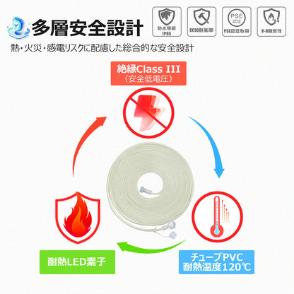 LEDロープライト 10m 片面発光最大30mまで連結可能 電源コ-ド付き