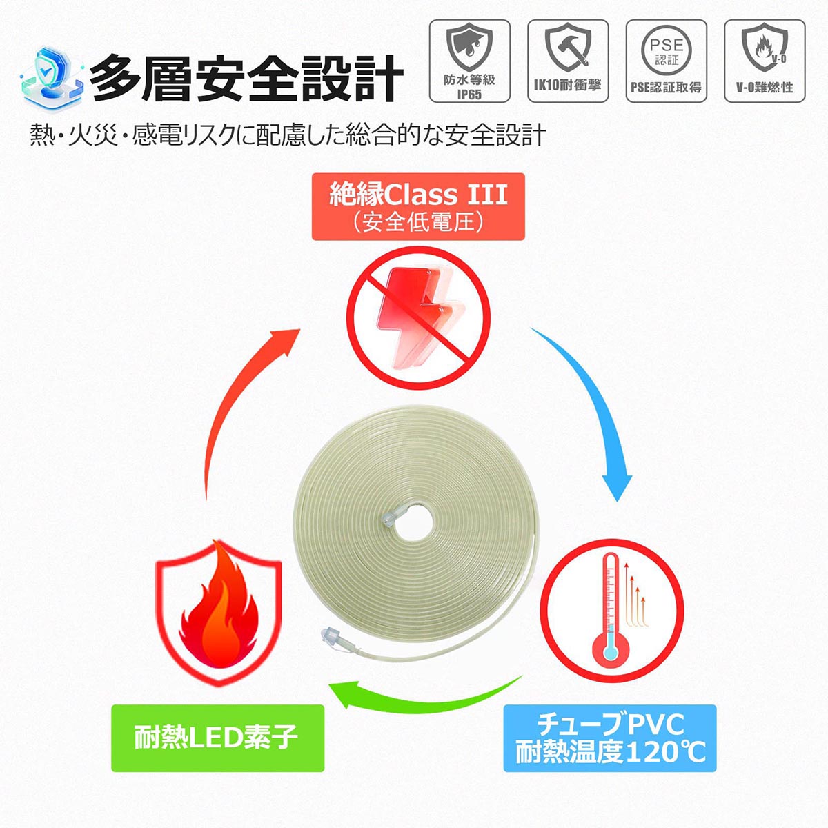 LEDロープライト 25m 片面発光最大50mまで連結可能 電源コード付き