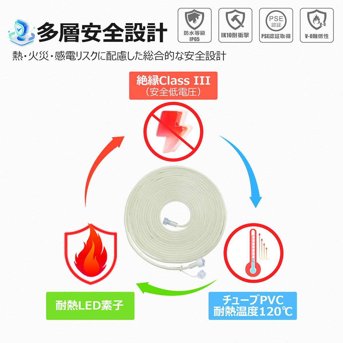 LEDロープライト 20m 両面発光最大50mまで連結可能 電源コード付き