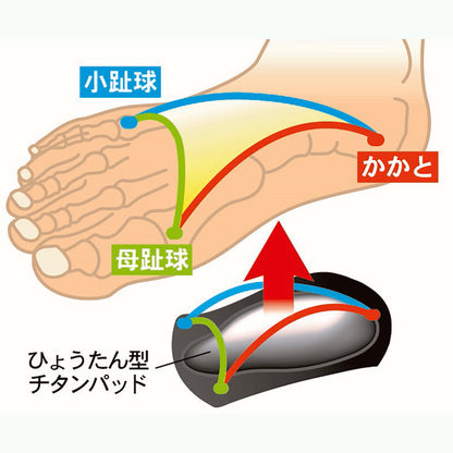 パワーアーチサポート