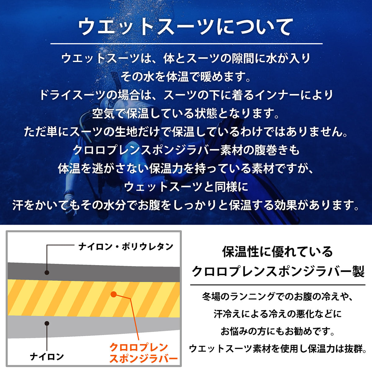 おなかウォーマー　スリムタイプ　S-M/M-L/L-LL