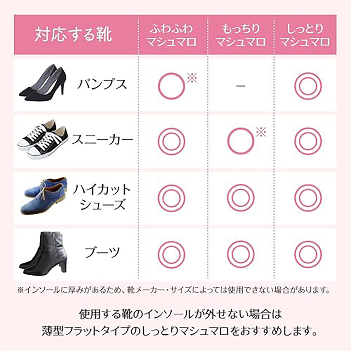 インソール　マシュマロイン　もっちりマシュマロ　女性用