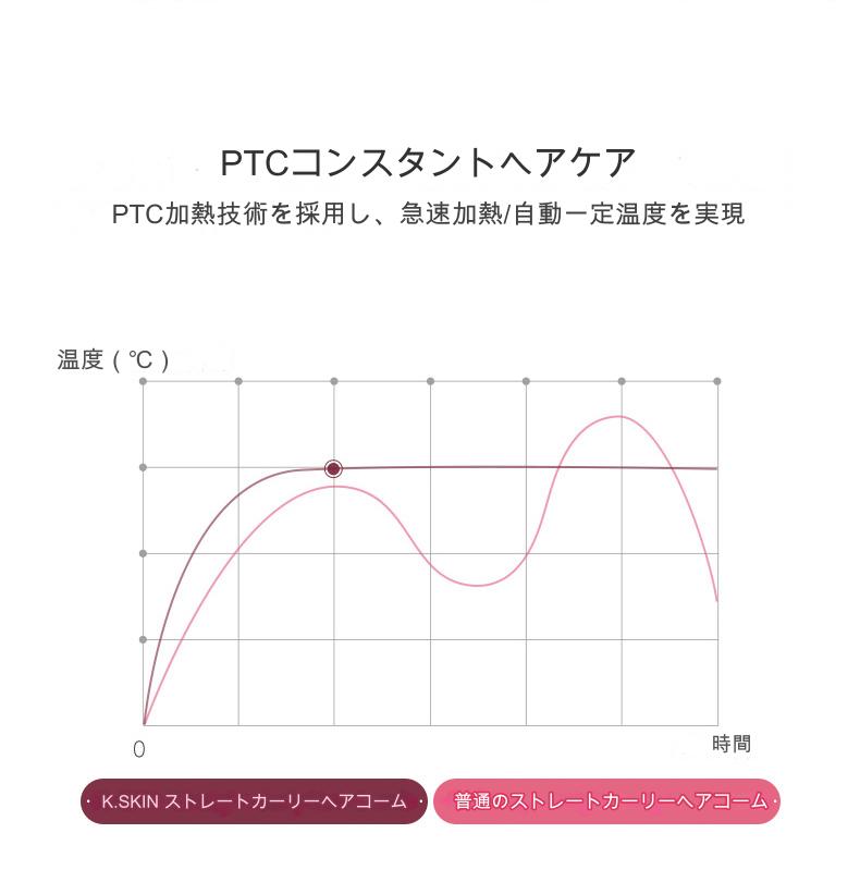 ＵＳＢヘアアイロン　ホワイト　ＫＤ３８６（Ｗ）
