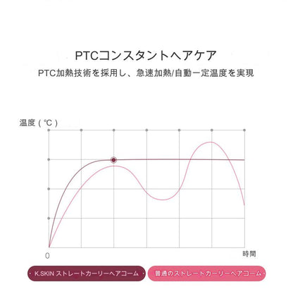 ＵＳＢヘアアイロン　ホワイト　ＫＤ３８６（Ｗ）