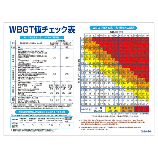 マンガ標識　マグネット　ＧＭＷ－Ｍ２６　ＷＢＧＴ値チェック表