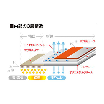 防水防寒手袋　防寒セキュアサーモネオ　蛍光イエロー　Ａ－９３３　Ｍサイズ