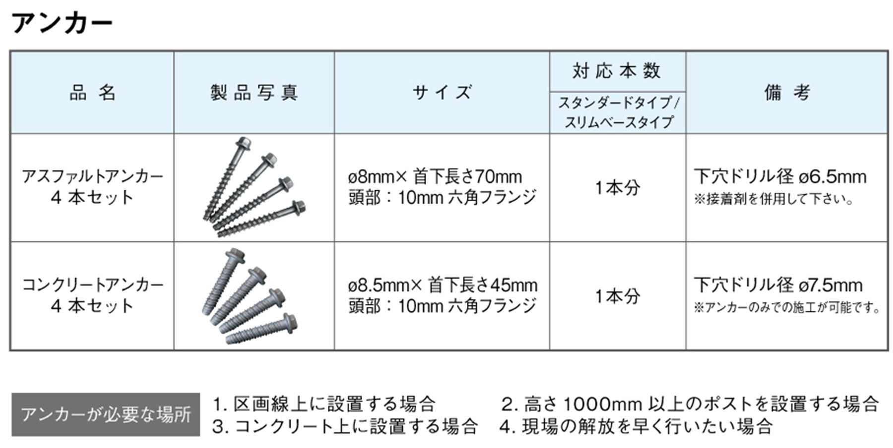 Amazon | ウェッジアンカー JCBIZ 4個 304ステンレススチール