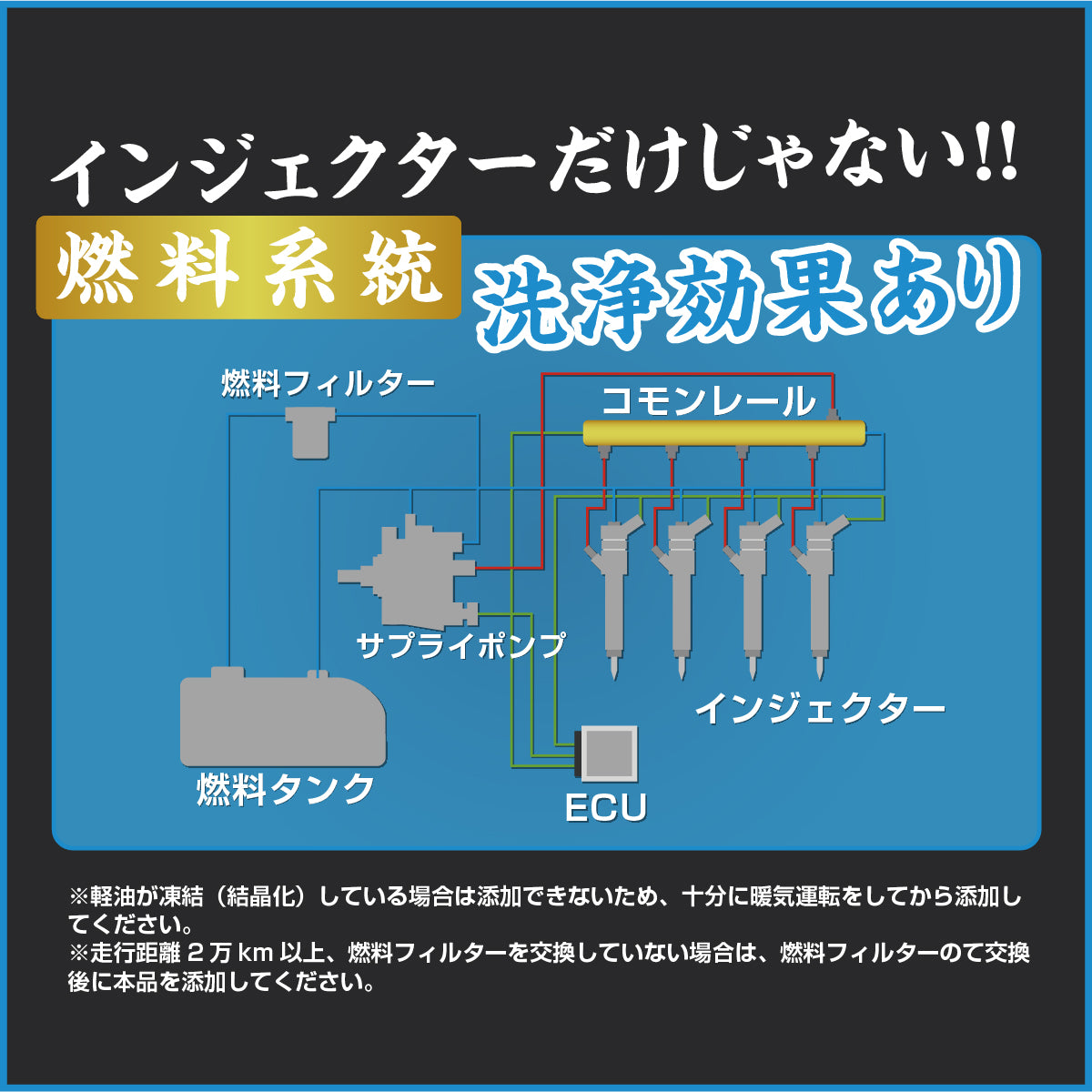 煤殺し 極　500ml 新品未開封 ディーゼル燃料車用 煤殺し 極(エンジン洗浄+煤焼き性能強化剤