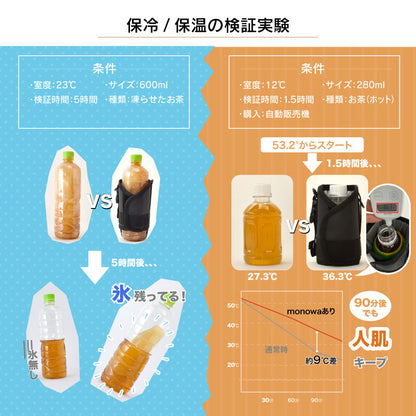 マルチボトルホルダー　サイズ調整可　温冷両用　８００ｍｌ／１Ｌ用　カモフラ