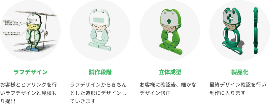 ラフデザイン、試作段階、立体成型、製品化